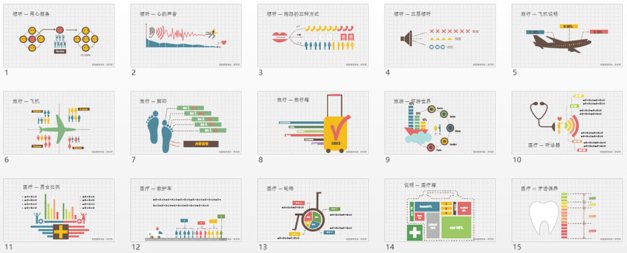 PPT图表制作,PPT图表素材,医疗PPT图表,旅游PPT图表
