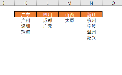 Excel 制作二级联动下拉菜单教程(图1) Excel 制作二级联动下拉菜单教程(图1)