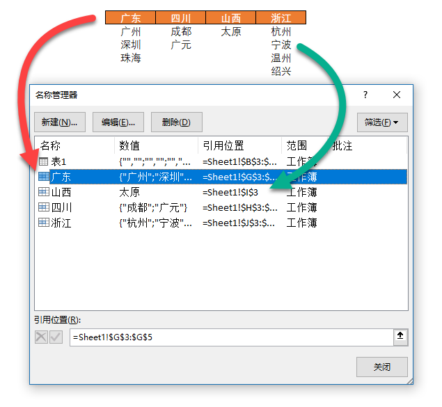 Excel 制作二级联动下拉菜单教程(图5) Excel 制作二级联动下拉菜单教程(图5)