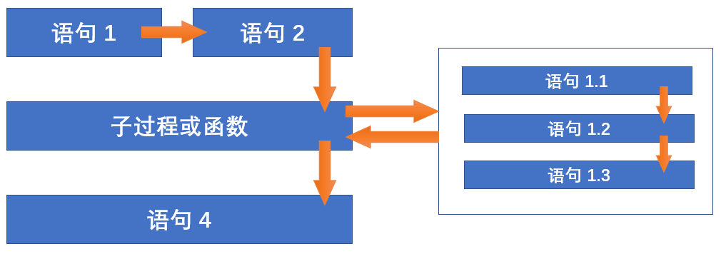 VBA 程序顺序结构(图3)