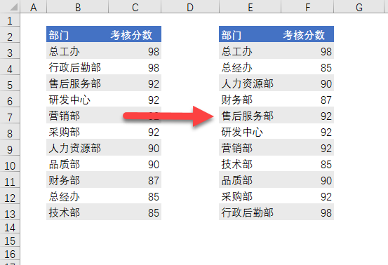 Excel 如何添加自定义列表?(图1) Excel 如何添加自定义列表?(图1)