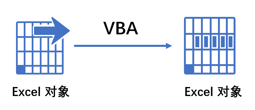 Excel VBA 中的 10 个基本概念(图1)