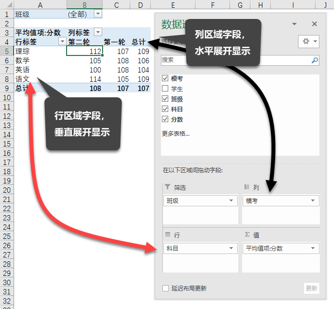 Excel 数据透视表教程：数据透视表 4 个区域及其变化规律(图6)