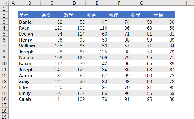 Excel 如何将二维表转换为一维表?(图1) Excel 如何将二维表转换为一维表?(图1)
