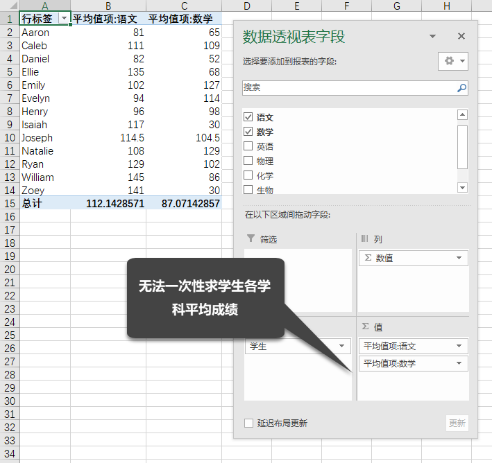 Excel 如何将二维表转换为一维表?(图2) Excel 如何将二维表转换为一维表?(图2)