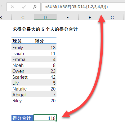 如何对区域中最大的 n 个值求和?(图2) 如何对区域中最大的 n 个值求和?(图2)
