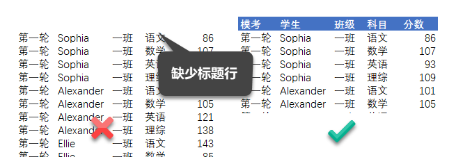 Excel 数据透视表入门教程(图1)