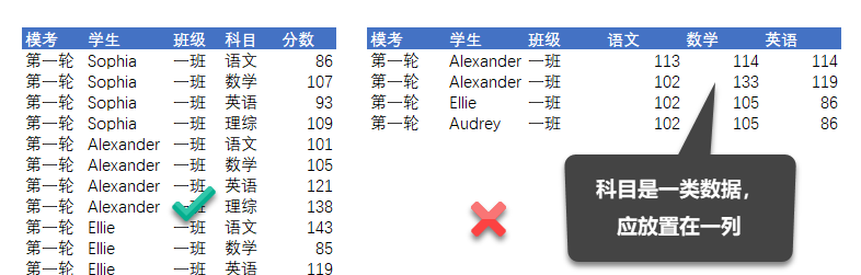 Excel 数据透视表入门教程(图2)