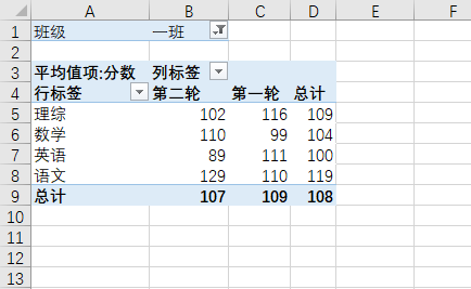 Excel 数据透视表入门教程(图10)
