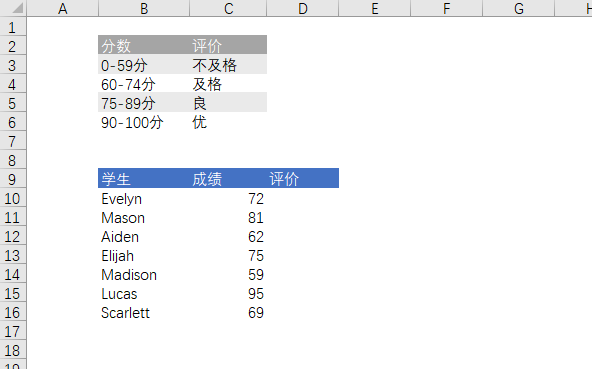 Excel VLOOKUP 函数如何区间查找?(图1) Excel VLOOKUP 函数如何区间查找?(图1)