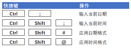 Excel 日期和时间基础(图6) Excel 日期和时间基础(图6)