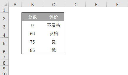 Excel VLOOKUP 函数如何区间查找?(图3) Excel VLOOKUP 函数如何区间查找?(图3)
