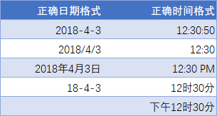 Excel 日期和时间基础(图4) Excel 日期和时间基础(图4)
