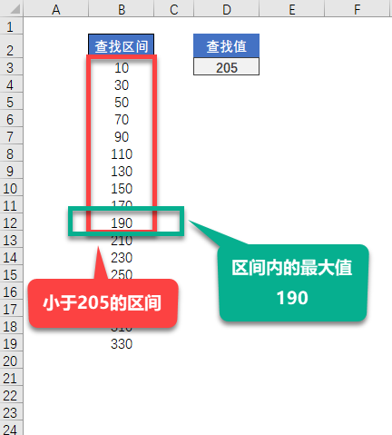 Excel VLOOKUP 函数如何区间查找?(图2) Excel VLOOKUP 函数如何区间查找?(图2)