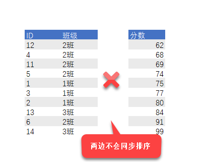 Excel 新手最容易犯的 7 个错误（以及如何防范）(图10)