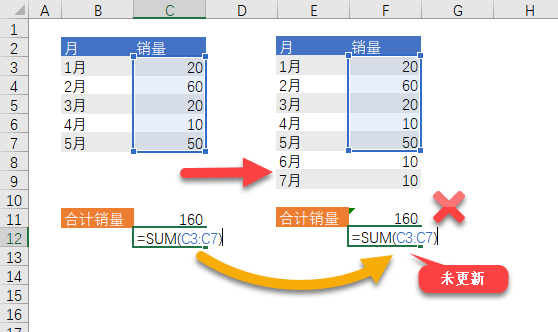 Excel 新手最容易犯的 7 个错误（以及如何防范）(图6)