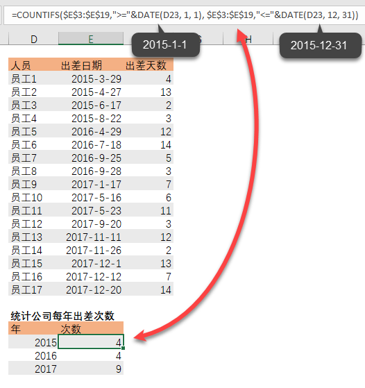 Excel 中如何按「年」统计数量?(图2) Excel 中如何按「年」统计数量?(图2)