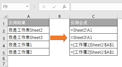 Excel单元格引用全解析：从基础公式到跨表引用技巧(图2)