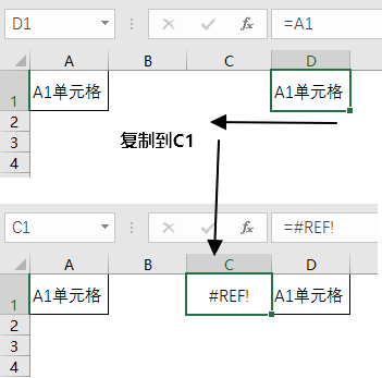 Excel公式#REF!错误解析：原因与解决方法详解(图2)
