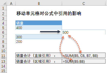 单元格引用变化对公式的影响解析：移动复制插入删除操作指南(图2)