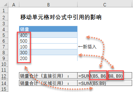 单元格引用变化对公式的影响解析：移动复制插入删除操作指南(图4)