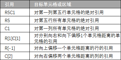 Excel R1C1 引用方式(图2)