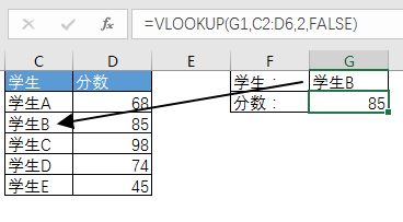 Excel 公式 #N/A 错误(图2)