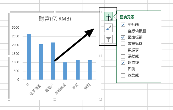 快速美化图表，三个按钮轻松搞定样式与筛选(图1)