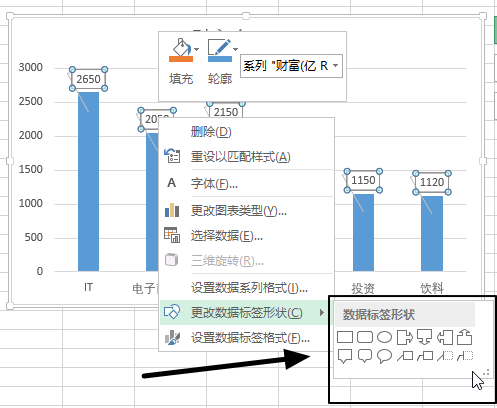 Excel 2013 - 丰富的图表数据标签(图1)