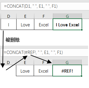 Excel公式#REF!错误详解：成因分析与实用解决技巧(图1)