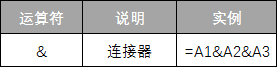 Excel连接运算符详解：轻松合并单元格文本的实用技巧(图1)