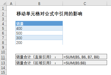 掌握Excel单元格引用变化规律，避免公式计算错误(图1)