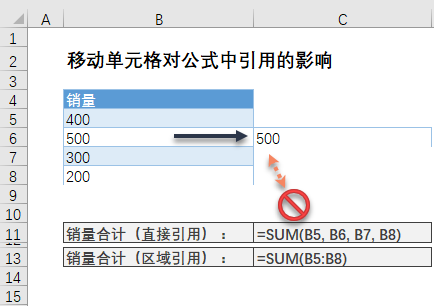 掌握Excel单元格引用变化规律，避免公式计算错误(图3)