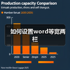 如何设置word等宽两栏(图1) 如何设置word等宽两栏(图1)