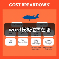 word模板位置在哪(图4) word模板位置在哪(图4)