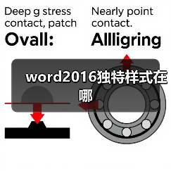 word2016独特样式在哪(图2) word2016独特样式在哪(图2)