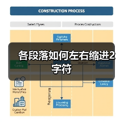 各段落如何左右缩进2字符（图4）