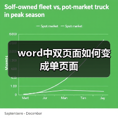 word中双页面如何变成单页面(图4) word中双页面如何变成单页面(图4)