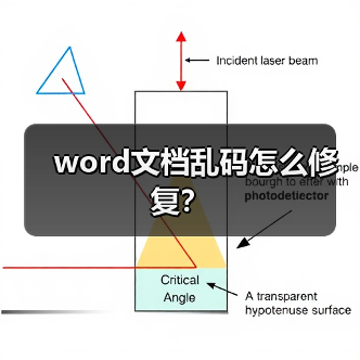 word文档乱码怎么修复?(图1) word文档乱码怎么修复?(图1)