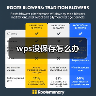 wps没保存怎么办(图1) wps没保存怎么办(图1)