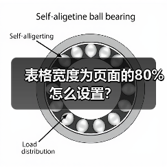 表格宽度为页面的80%怎么设置?(图1) 表格宽度为页面的80%怎么设置?(图1)