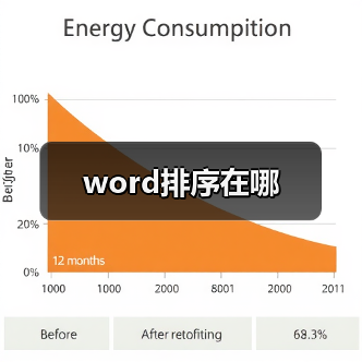 word排序在哪(图2) word排序在哪(图2)