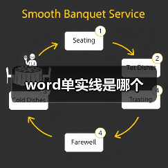 word单实线是哪个（图3）