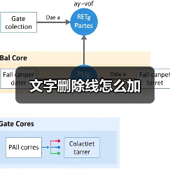 文字删除线怎么加（图1）