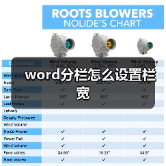 word分栏怎么设置栏宽(图2) word分栏怎么设置栏宽(图2)