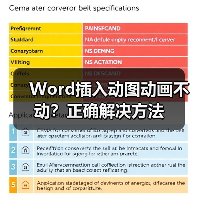 Word插入动图动画不动?正确解决方法(图3) Word插入动图动画不动?正确解决方法(图3)