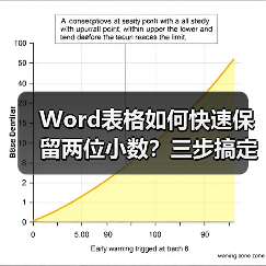 Word表格如何快速保留两位小数？三步搞定精准计算（图4）