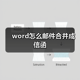 word怎么邮件合并成信函(图1) word怎么邮件合并成信函(图1)