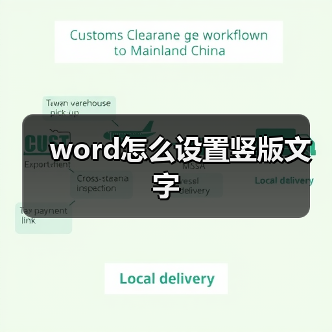 word怎么设置竖版文字(图3) word怎么设置竖版文字(图3)