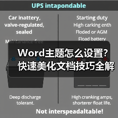 Word主题怎么设置？快速美化文档技巧全解析（图4）